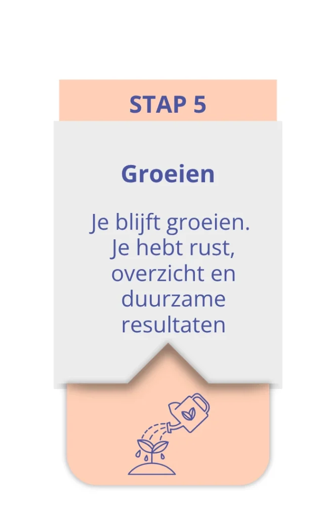 Dare2Manage optimaliseren bedrijfsprocessen Maassluis Rotterdam Westland_